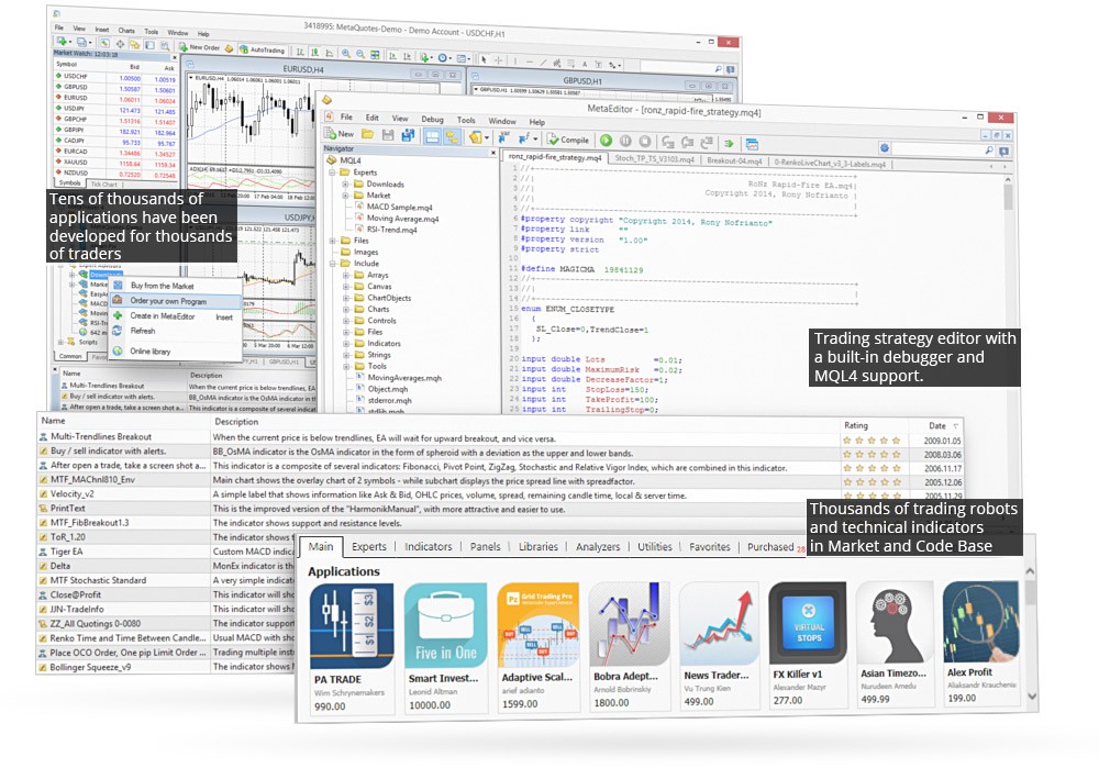 Trading robot metatrader 4