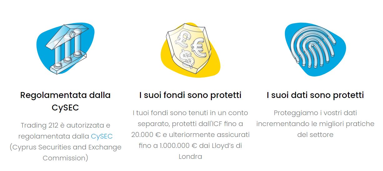 Trading212 - protezione fondi