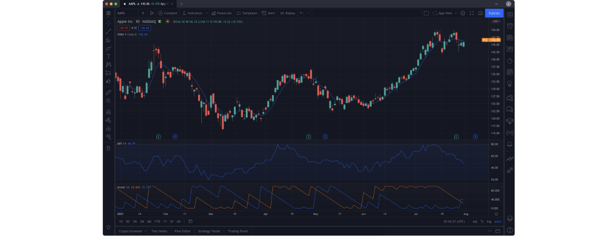 Tradingview