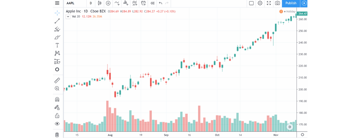Tradingview grafico