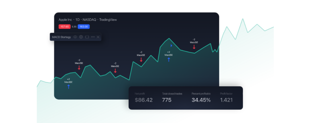Tradingview -web
