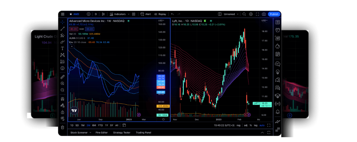 Tradingview - interfaccia
