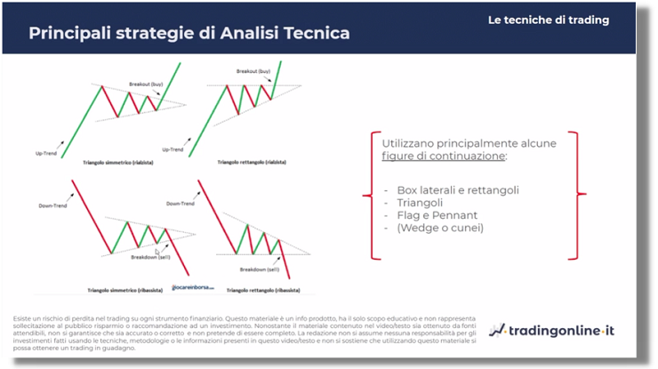 triangoli di continuazione esempi
