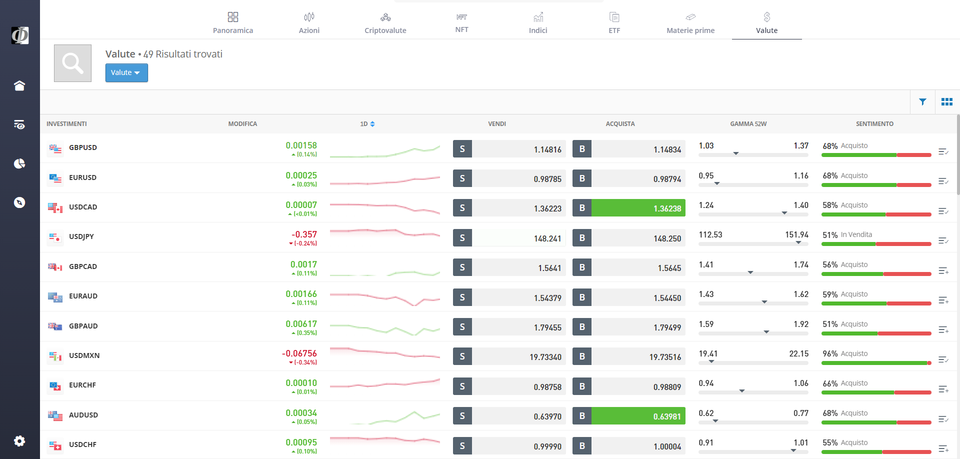 Valute eToro