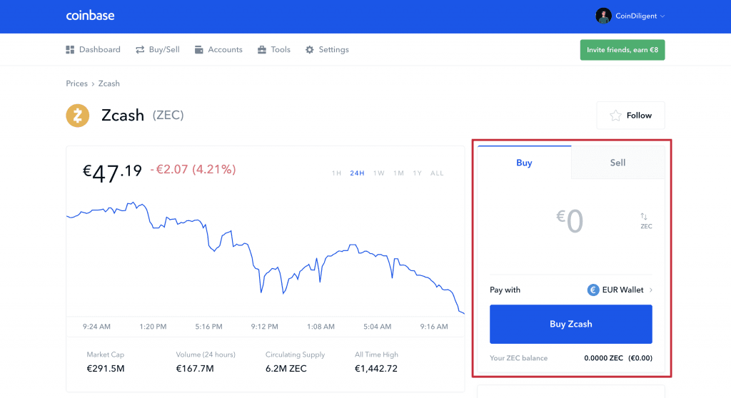 coinbase grafici