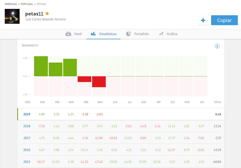 rendimento-copy-trading-etoro