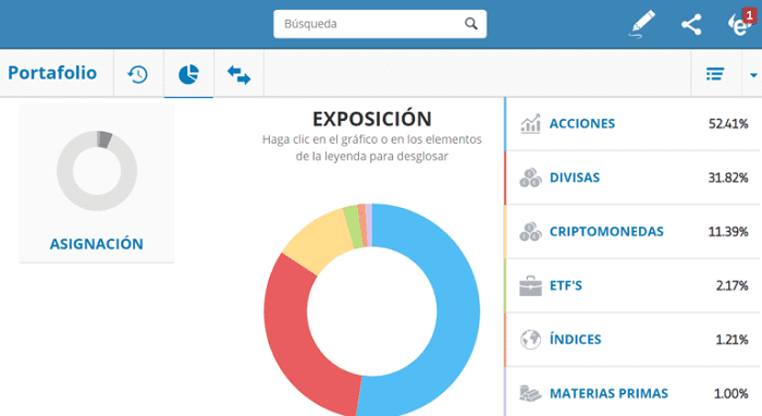 grafico esposizione etoro con diversi strumenti