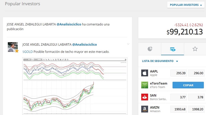 popular investor dal canale di notizie etoro
