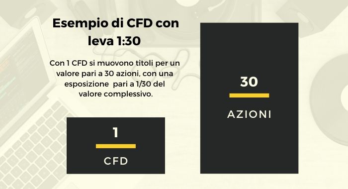 trading-online-leva