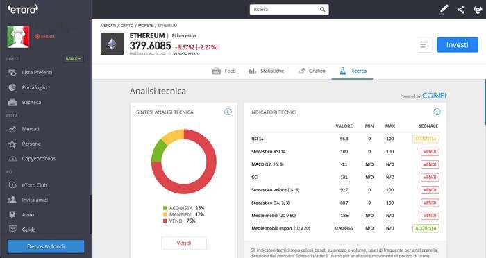ethereum etoro
