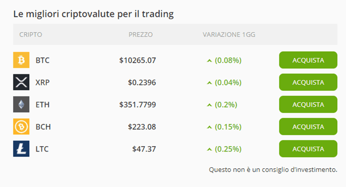 bitcoin migliori criptovalute per il trading