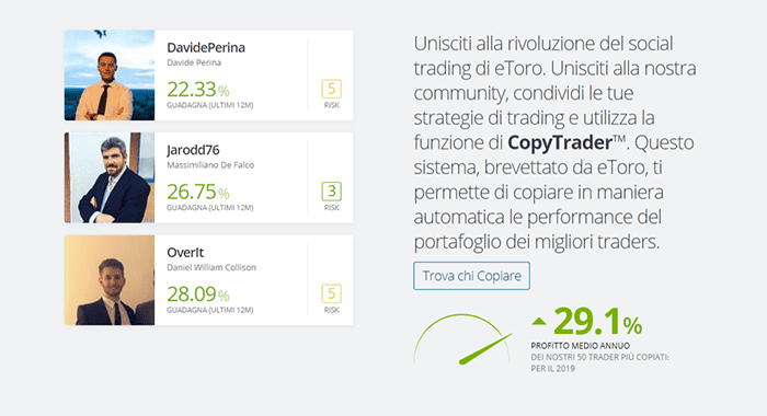 etoro piattaforma trading