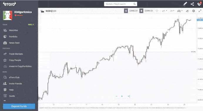 piattaforma broker etoro