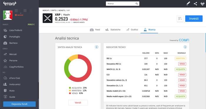 ripple XRP etoro