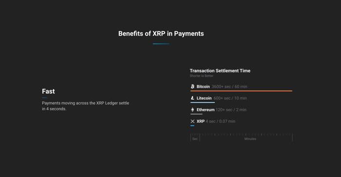 vantaggi di XRP come si usa