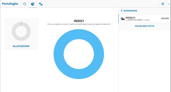 composizione portafoglio etoro webtrader