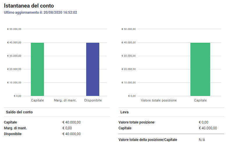 conto-plus500