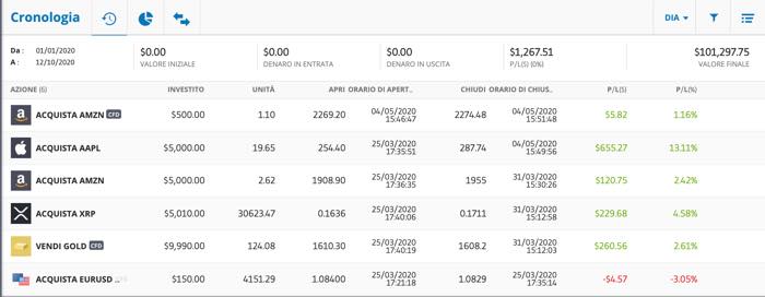 cronologia operazioni webtrader etoro