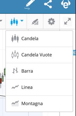 menu grafico piattaforma web trader