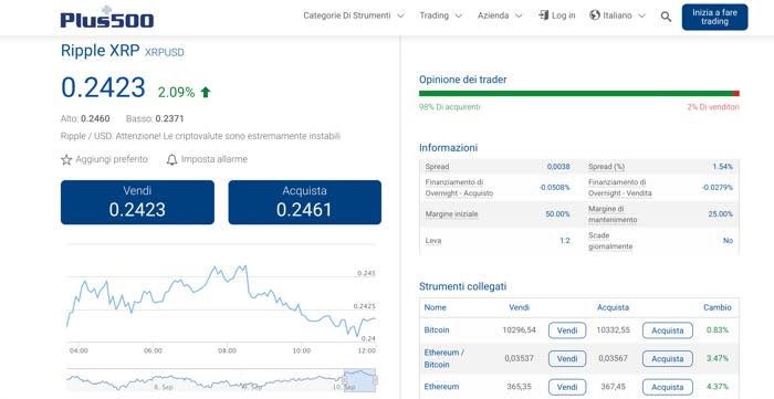 Ordini di trading con Plus500: differenze tra short, long, stop loss e altri