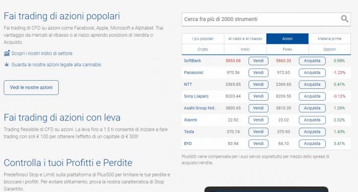 comprare azioni con plus500