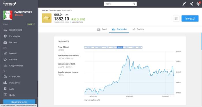 come investire in oro