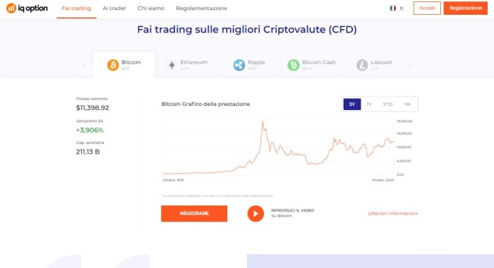 iqoption_com Fai trading sulle migliori Criptovalute (CFD)