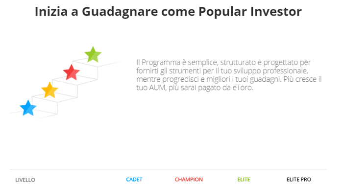 Inizia-a-Guadagnare-come-Popular-Investor