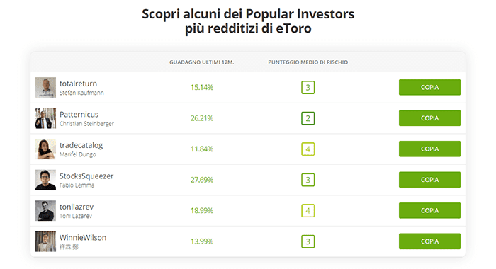 Scopri-alcuni-dei-Popular-Investors-piu-redditizi-di-eToro-3