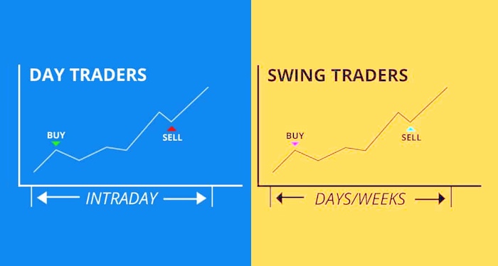 swing trading