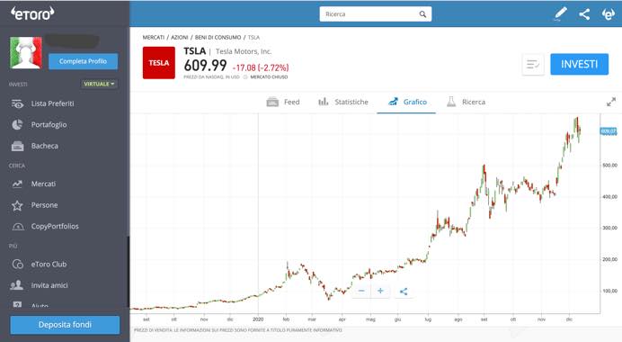 tesla etoro