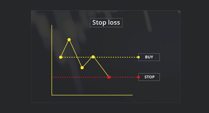 stop loss