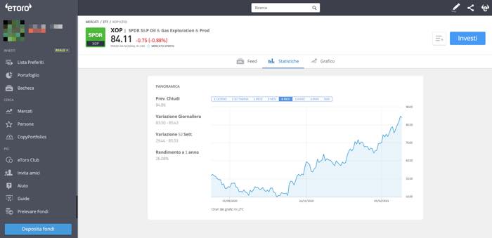 Come investire in Gas Naturale attraverso il trading online