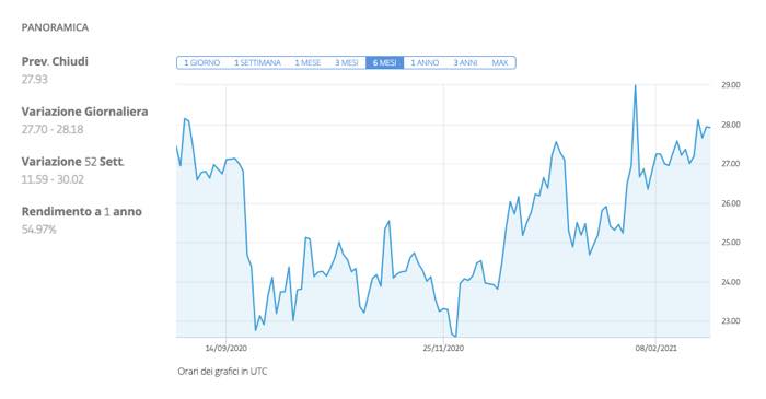 Investire in Argento facendo Trading sulle materie prime