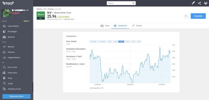 trading etf argento investire etf