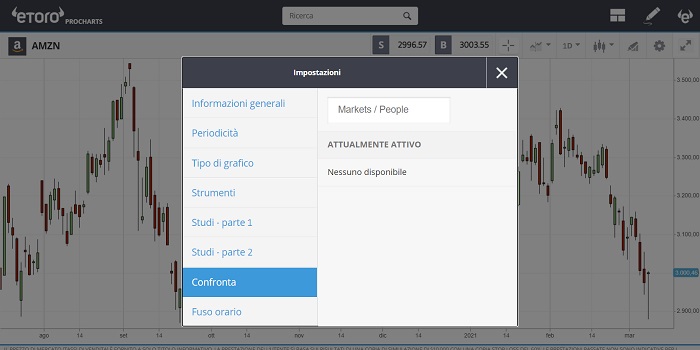 etoro-demo-indicatori