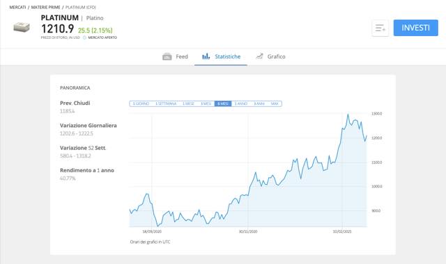 Investire in Platino in Pochi passi