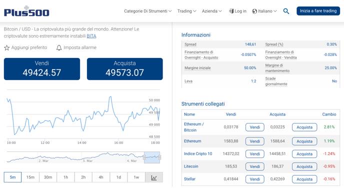 plus500 bitcoin trading BTC